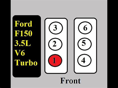 2005 ford f150 5.4 firing order. Things To Know About 2005 ford f150 5.4 firing order. 