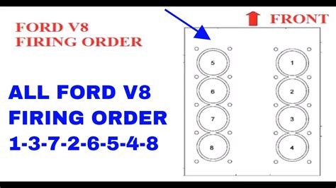 2005 ford f150 firing order. Ford F150 P0305 Definition. P0305 is a cylinder specific misfire code, which means that Cylinder 5 is misfiring and causing it. An important thing to understand when finding the location of Cylinder 5 is that it's going to be the fifth cylinder in the firing order. It won't be the fifth cylinder that you might see when looking at the engine. 