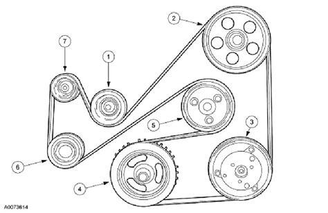 Serpentine belt diagram - 2005 Ford Focus. Posted by jesseolguin on Jun 25, 2011. Want Answer 0. Clicking this will make more experts see the question and we will remind you when it gets answered. Comment; Flag; More. Print this page; Share this page; Add Your Answer Ad. 1 .... 