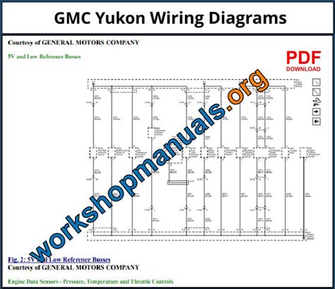2005 gmc yukon digital service manual. - Manuali di servizio per stihl fs90r.