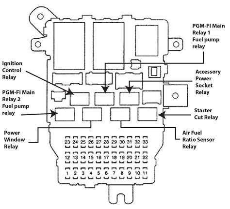 Download honda fuse box diagrams, layout, location, sizes and rating for all Honda models. Menu; Honda Fuse Box Diagrams. ... Honda Accord Fuse Box Diagram: Engine Compartment Fuse Box Located near the 12-volt battery. ... 2005-2010 Honda Odyssey Fuse box diagram (fuse layout), location, and assignment of fuses …. 