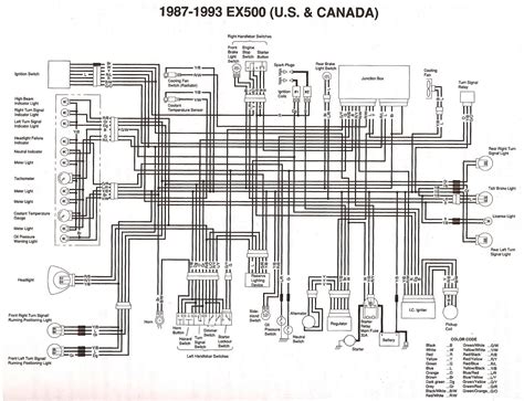 2005 kawasaki ninja 500r wiring manual. - República el salvador, américa, central 1924..