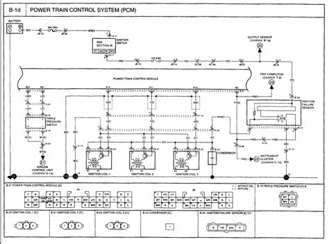 2005 kia sedona wiring diagram manual. - Tasting whiskey for dummies the complete whiskey handbook for beginners.