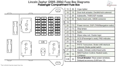 2005 lincoln navigator fuse box manual. - Fitness gear power cage owners manual.djvu.