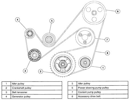2005 mazda tribute serpentine belt diagram. Equip cars, trucks & SUVs with 2005 Mazda Tribute Belt from AutoZone. Get Yours Today! We have the best products at the right price. ... Notes: Serpentine Belt Drive Component Kit. Accessory Drive Belt Kit. PRICE: 122.99Belt Material: EPDMBelt Top Width: 0.83inRib Quantity: 6Belt Type: GroovedInside Diameter: 3.31IN 