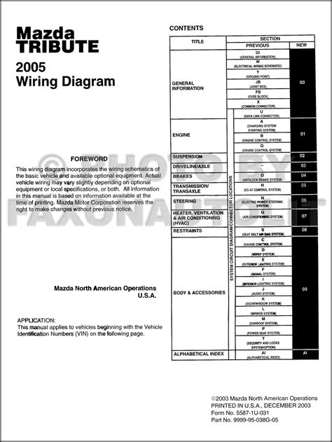 2005 mazda tribute wiring diagram manual original. - Manually uninstall java 7 update 25.