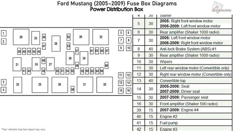 Power distribution box diagram Ford Mustang fuse box diagrams change across years, pick the right year of your vehicle: 2021 2020 2019 2018 2017 2016 2015 2014 2013 2012 2011 2010 2009 2008 2007 2006 2005 2004 2003 2002 2001 2000 4.6l 2000 3.8l 1999 4.6l 1999 3.8l 1998 4.6l 1998 3.8l 1997 1996