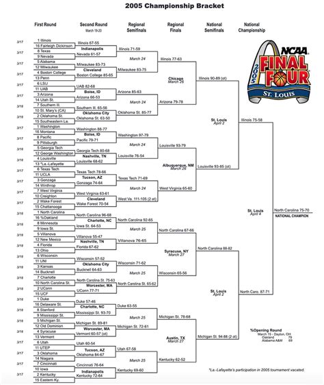 2005 ncaa tournament bracket. 2004-2005 NCAA Tournament Bracket. Play In Game. E16: Oakland: 79: E16: Alabama A&M : 69: Midwest Regional (Chicago) ... 2004-2005 NCAA Tournament Schedule. Date Away Team Home Team Result Venue ... 