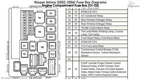 2005 nissan altima fuse box diagram. 2002-2006 Nissan Altima Discussion (2.5 & 3.5) Interior Light Fuse??? ... well three if you count the little one on the battery +ve terminal ...fuse box in engine (big black box) and fuse box under trunk release next to steering wheel. There should be a diagram in the cover of both.. GL. Majestic Blue 2005. 