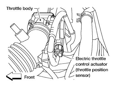 2005 nissan sentra throttle position sensor location.  - Installation: ...