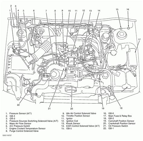 2005 subaru legacy and outback engine fuel systems service manual service manual section 3. - Handbook of natural gas engineering chemical.