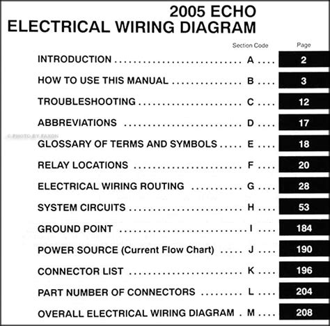 2005 toyota echo wiring diagram manual original. - User manual boat chrysler lone star.
