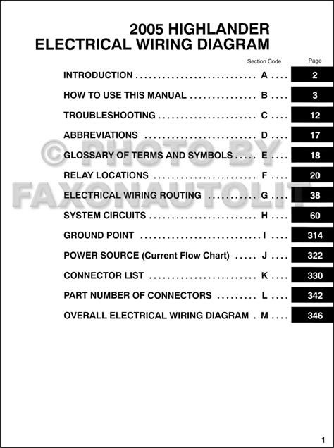 2005 toyota highlander wiring diagram manual original. - The good fishing guide the complete angler s directory for.