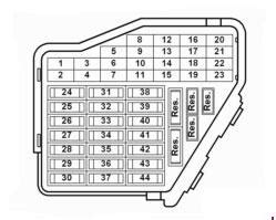 2005 vw bora fuse box diagram.  Find fuse locations, amp ratings, and descript...