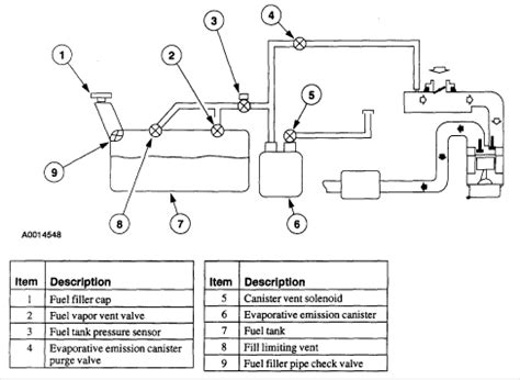 Download 2005 Trailblazer Troubleshooting Guide 