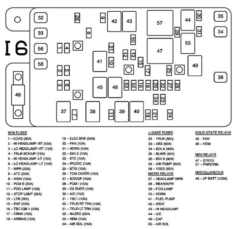 2006 Dodge Ram 2500 Diesel Fuse Box Diagram