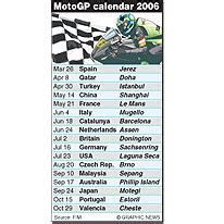2006 Motogp Calendar