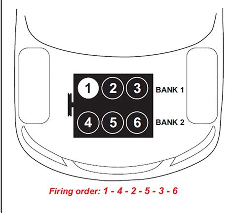1.8L Firing Order Acura and Honda and engine layout; 2.0 Acura Firing Order; 2.4 Acura Firing Order; 3.0L Acura Firing Order; 3.2L Acura Firing Order; 3.5L Acura Firing Order; 3.7 Acura firing order; Find what you're looking for. Search for: Follow Rick's Free Auto Repair Advice. Recent Posts.. 