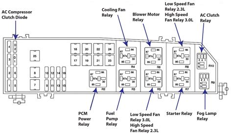 SOURCE: fuse box diagram for 2006. There are 2 places that have fuses. I gave you pictures of the layout of both as well as the disciption for the fuse. This should be in your owners manual if you have one. If you do not have an owners manual and woulf like a copy, you can email me at csautomotivecars@att.net with your make, model and year and .... 