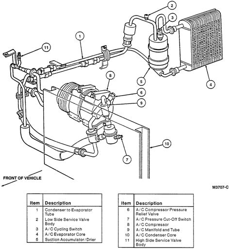 2006 ford f150 ac system diagram. Where i am, differece between pos with working AC, and POS with no AC....is $1000. Not fixing right costs you $, and you still suffer in heat. 1997 - 2003 Ford F150 - AC issue, looking for a low pressure switch to jump - 2002. 4.6L Motor. Standard controls, no climate control. (its an expedition but should be similar). 