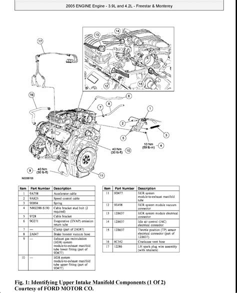 2006 ford freestar service repair manual software. - 1973 suzuki ts 50 motorcycle owners manual.
