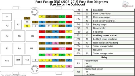 Power distribution box diagram Ford Focus fuse box diagrams change across years, pick the right year of your vehicle: 2018 2017 2016 2015 2014 2013 2012 2011 2010 United States 2010 Uk 2009 United States 2009 Uk 2008 United States 2008 Uk 2007 United States 2007 Uk 2006 2005 2004 2003 2002 2001 2000. 2006 ford fusion fuse box diagram