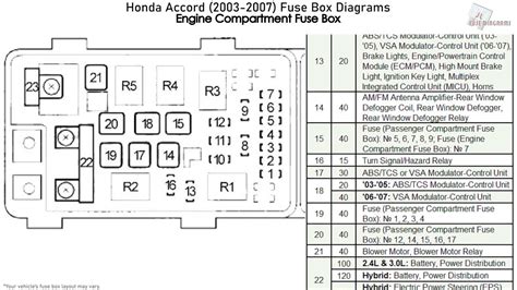 2006 honda accord alarm fuse location. Blown No. 8 (15A) fuse in the under-hood fuse/relay box. An open in the BLU/ORN wire between the gauge assembly and the immobilizer control unit-receiver. Faulty immobilizer indicator light. If all the check prove OK go to 3. 