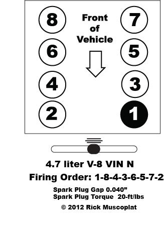 Dodge 5.9L firing order. To get straight to the point, the Dodge 5.9L firing order is 1-8-4-3-6-5-7-2 and it's the same firing order used for other Magnum engines from the LA engine family. However, the 5.9-liter is a bit different from the previous 5.2-liter V8 since it has a slightly different cylinder head, flywheel, and drive plates.. 