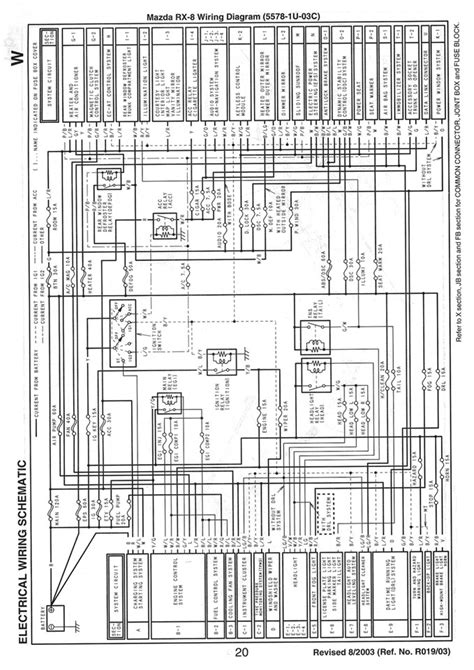 2006 mazda rx 8 schema elettrico manuale originale rx8. - 2004 subaru forester factory service repair manual instant download.