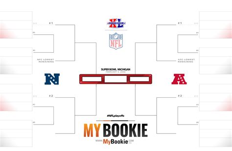 The 2020 NFL playoffs are over, and Tom Brady and the Tampa Bay Buccaneers are Super Bowl LV champs. The defeated the Kansas City Chiefs on Sunday.. Here is how the AFC and NFC brackets shook out ....