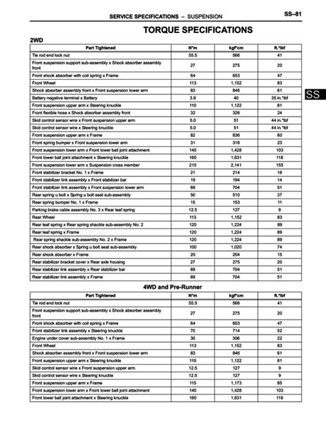 To ensure safe and secure wheel installation on your 2021 Toyota Tacoma, it is important to follow the recommended lug nut torque specifications. The table below provides the torque values in both pound-feet (lb. ft) and Newton meters (Nm): Wheel Size. Torque Specification (lb. ft) Torque Specification (Nm) 16-inch. 80-90 lb. ft.