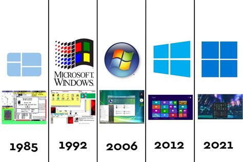 2006 Windows Operating System