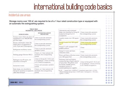 Read 2006 International Building Code By International Code Council Icc