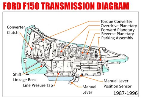 Read 2006 F150 Transmission Pdf 