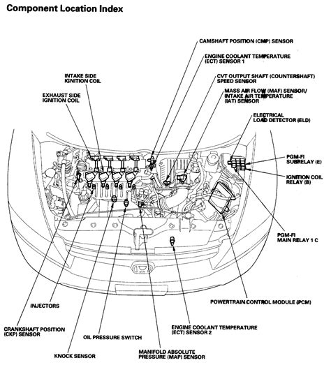 Download 2006 Honda Civic Engine Diagram Pdf Download 