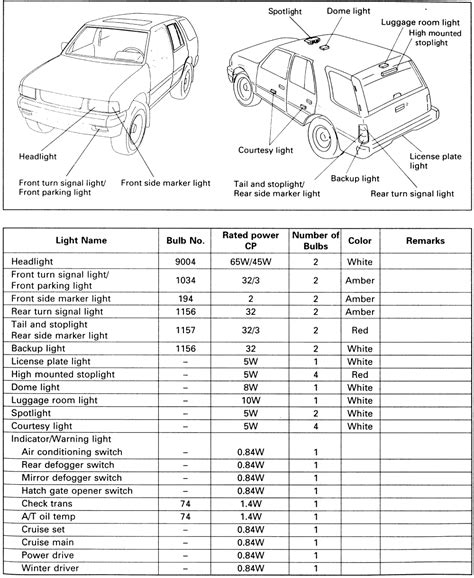 Read 2006 Sierra Bulb Replacement Guide 