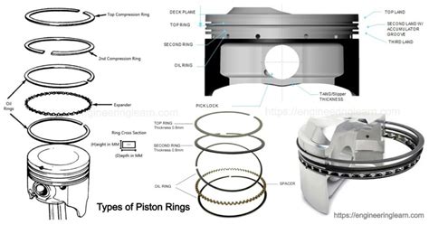 2007 acura tl piston ring set manual. - Medidor de ph orion 230a manual.
