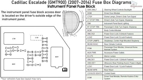Cadillac Escalade 2008 Instrument Panel Fuse Box/Block Circuit Breaker Diagram. 4-speed automatic AWD 95800 mi US $2000 It had. 000000014 CADILLAC - Car PDF Manual, Wiring Diagram &. - (view website Archery Diagram Blank). 000000015 Diagram panel fuse box rr wpr fuse 15a. Fuse box diagrams location and assignment ….