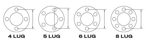 The 2011 Chevrolet Impala LT bolt pattern is 5-115 mm. This means there are 5 lugs and the diameter of the circle that the lugs make up measures 115 mm or 4.53 inches across. To get a close measurement of your 5 lug bolt pattern without a bolt pattern tool you should measure from the center of one lug to the outer edge of the lug furthest from it.. 