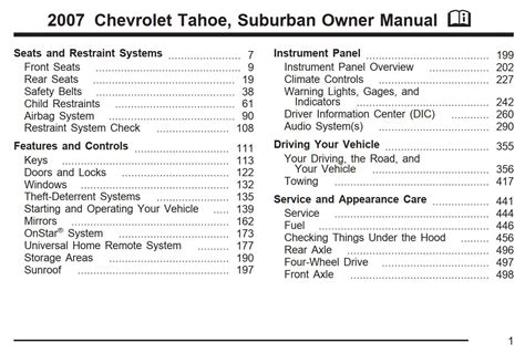 2007 chevy chevrolet suburban owners manual. - Piper lance ii service manuals service manual 1986 download.