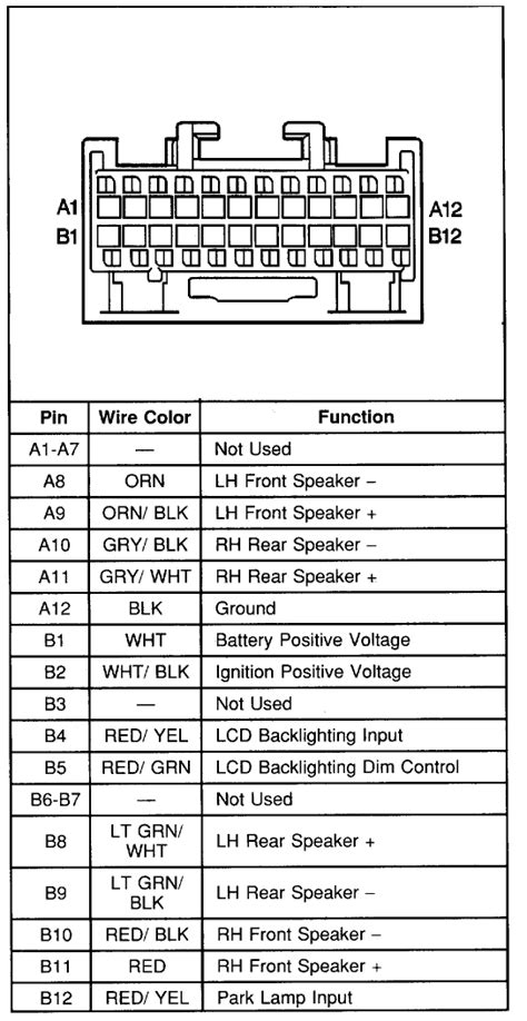 2006 Chevrolet Colorado Car Audio Wiring Diagram Car Radio Battery Constant 12v+ Wire: Orange Car Radio Accessory Switched 12v+ Wire: The radio harness does not provide a switched power source. The accessory turn-on is controlled by the lan serial network. Run a wire to the fuse box or ignition switch harness. Car Radio Ground Wire: Black/White. 