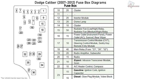 2007 dodge caliber fuse box diagram. Look at the underside of the main fuse box under the hood and the diagram should show you the size of each fuse and the relays as well as the function of each. Other fuse boxes will also have the same information, but I believe the main fuse box has the ABS and cruise in it. May 29, 2015 • 2009 Dodge Caliber SRT-4. 