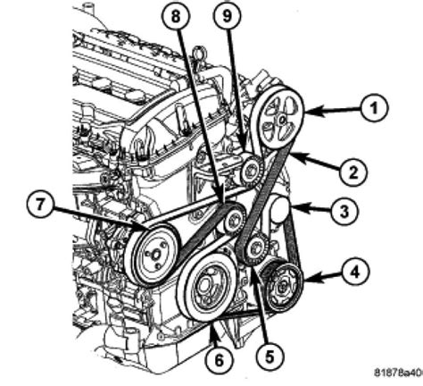 2007 dodge caravan belt diagram. The serpentine belt in your Grand Caravan connects your engine to many of the components you use every day such as your air conditioner, battery (via the alternator), power steering and cooling system - a quick look at the serpentine belt diagram outline all of the components feeding from it. 