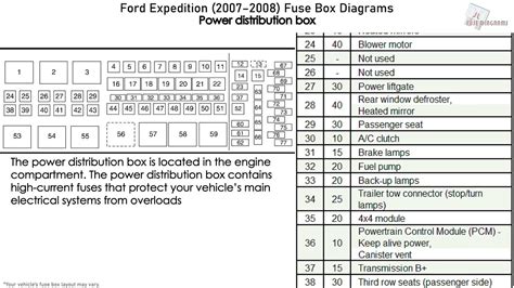 Video on the location of each fuse box / junction box (TIPM) on third generation of Ford Expedition SUV. All major relays and fuses will be located in the fu.... 