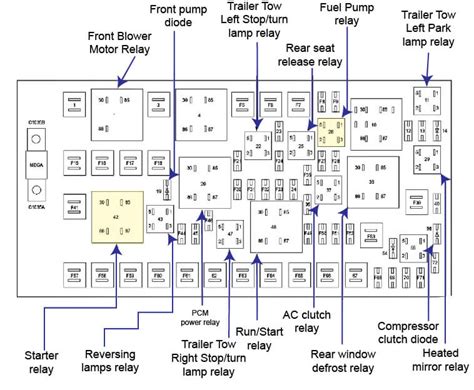 2007 ford edge fuse box diagram. Things To Know About 2007 ford edge fuse box diagram. 