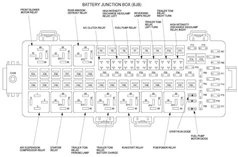 DOT.report provides a detailed list of fuse box diagrams, relay information and fuse box location information for the 2007 Ford Expedition 2WD. Click on an image to find …. 