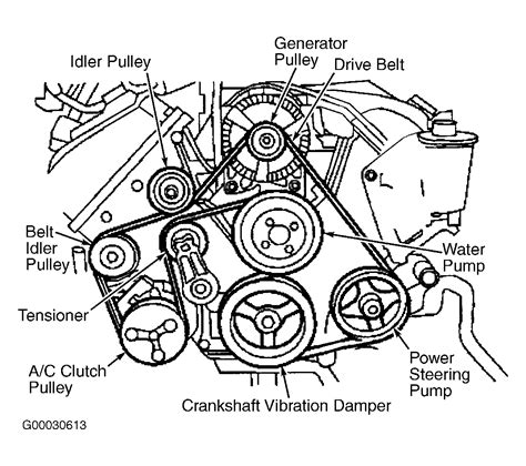 2007 ford explorer belt diagram. Here is a directory of serpentine belt diagrams for popular makes and models. Let us know if you would like us to add anything to our list. 1988 Mercedes 300E L6 3.0L Serpentine Belt Diagram. 1990 Chevrolet Lumina V-6 3.1L Serpentine Belt Diagram. 1990-1998 Cadillac Seville 4.6L Serpentine Belt Diagram. 