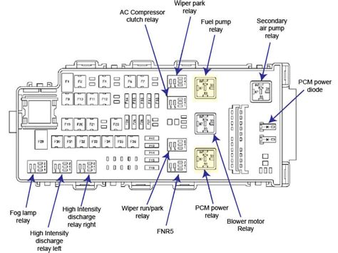 The fuse box diagram for the 2007 Ford F150 is a crucial piece of information for any vehicle owner. This diagram provides a detailed map of the fuse box, specifying which fuses correspond to specific components of the vehicle. Understanding the fuse box diagram is important for several reasons. Firstly, it allows the owner to easily identify .... 