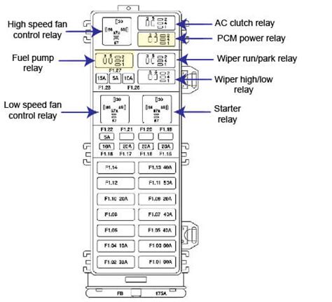 2007 ford taurus fuse box diagram. Ford Taurus (2007 – 2009) – fuse box diagram. Year of production: 2007, 2008, 2009. Passenger compartment fuse panel 