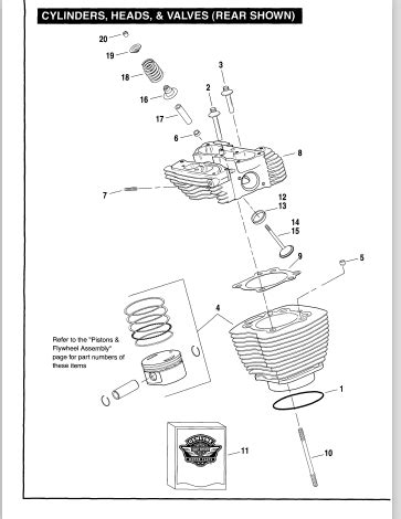 2007 harley davidson touring parts manual. - Manuale di riparazione briggs e stratton 190 cc.